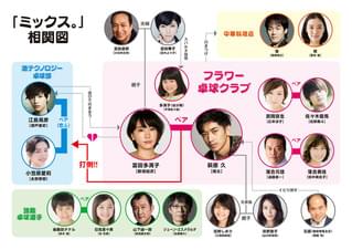 「ミックス。」人物相関図「エイプリルフールズ」