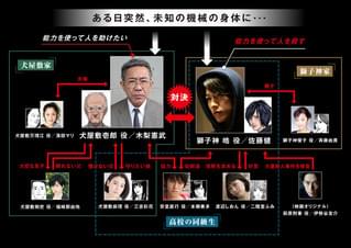 「いぬやしき」人物相関図「いぬやしき」