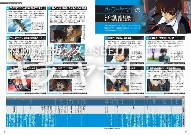 劇場版「ガンダムSEED」公開記念「キラ・ヤマトぴあ」発売中 キラ尽くしの中面ページが限定公開 : ニュース - アニメハック