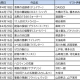 劇場版「名探偵コナン」ゲスト声優一覧