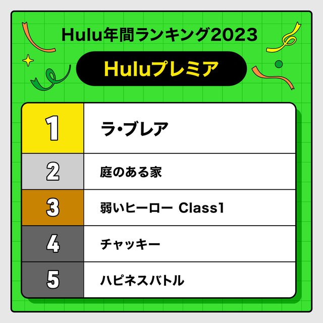2023年、Huluで最も視聴されたのは「ブラッシュアップライフ」 2位は人気アニメ【ランキング発表】 - 画像4