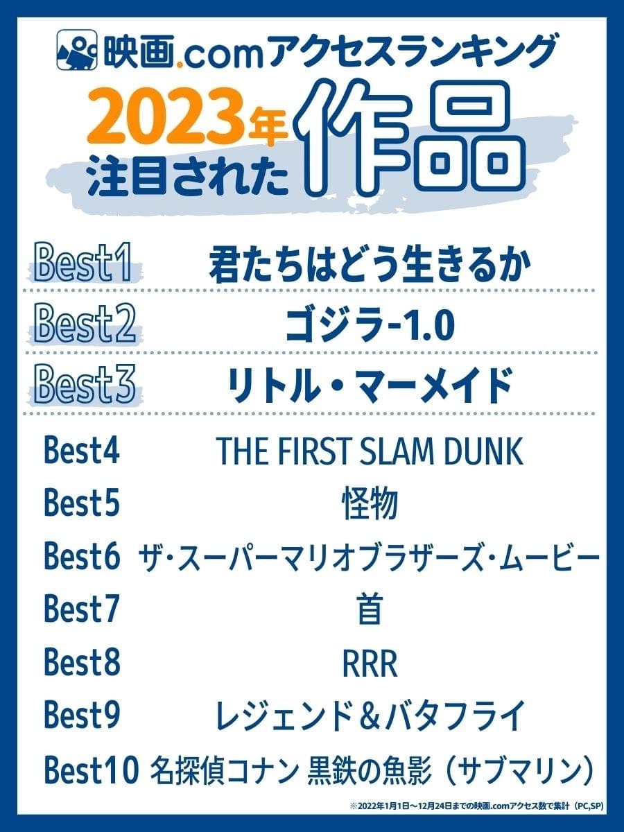 2023年映画ファンが最も注目した映画とは？ 映画.com年間アクセスランキング2023 : 映画ニュース - 映画.com