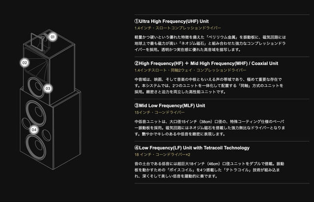 ＜Siko 至高＞システムの5ウェイスピーカーの構造図。大型のカスタムメイドスピーカーで、その内容がわかりやすく紹介されている。