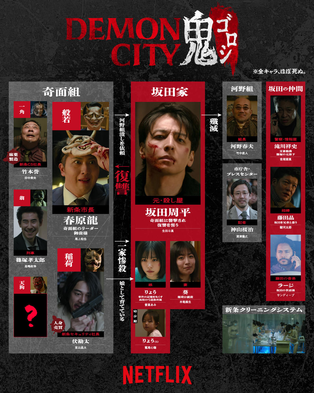 【人物相関図付き】生田斗真、マサカリ1本で敵をせん滅「Demon City 鬼ゴロシ」TV CMが完成