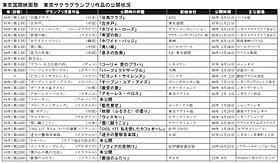 近年は劇場公開されないケースも…「最強のふたり」