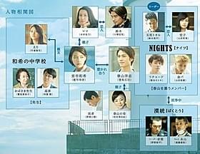 「ホットロード」人物相関図「ホットロード」