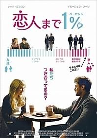 「恋人まで1%」ポスター画像「恋人まで1%」
