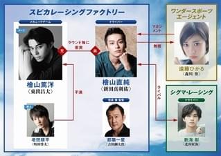 「OVER DRIVE」人物相関図「海猿」