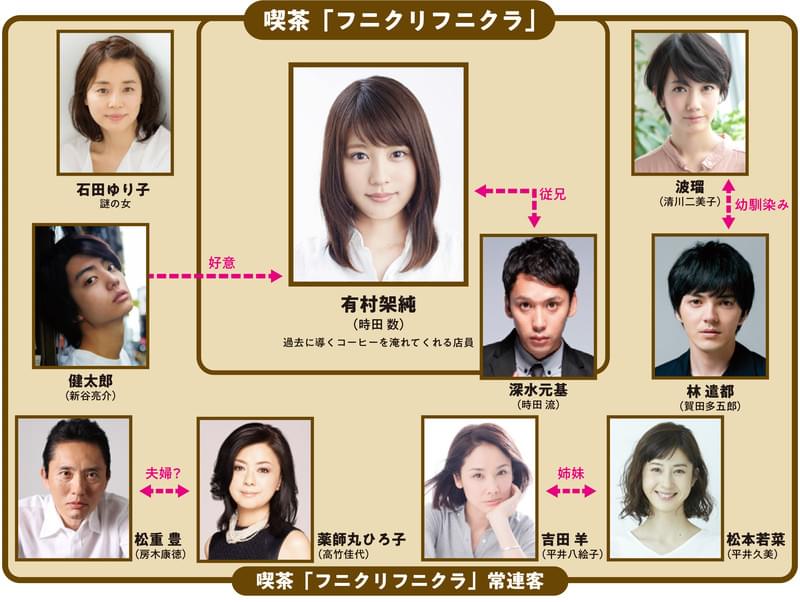 有村架純主演で コーヒーが冷めないうちに 映画化 共演に波瑠 松重豊 石田ゆり子ら 映画ニュース 映画 Com