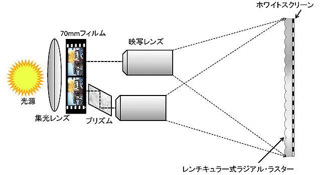 【図6】日本万国博覧会・ソ連館の「ステレオ70」システム。京都・佐々木研究所による図を元に、筆者が作図したもの