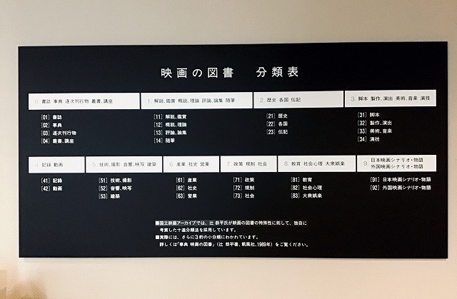 分類表は、閲覧室の入り口で掲示されている