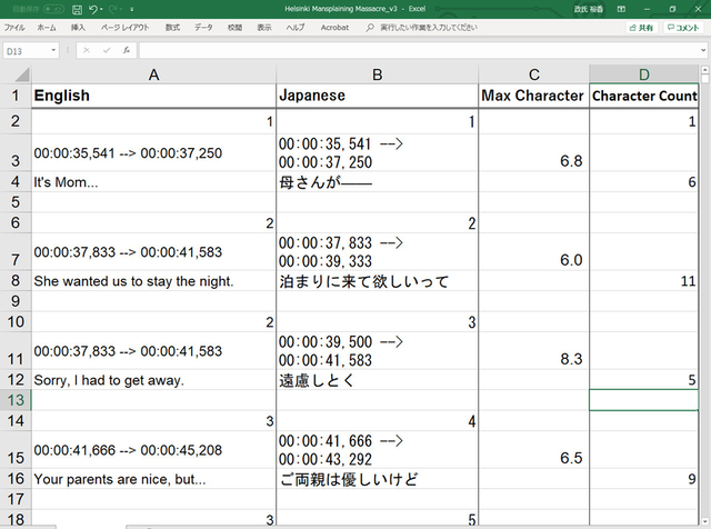 「Max Character」が計算値、「Character Count」が訳文の文字数